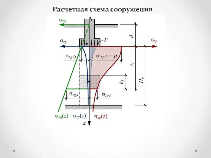 Расчетная схема сооружения