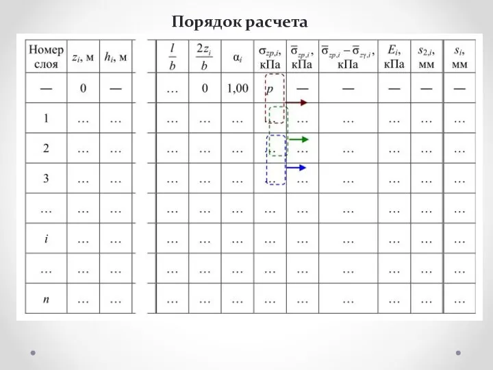 Порядок расчета