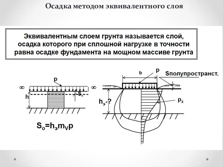 Осадка методом эквивалентного слоя