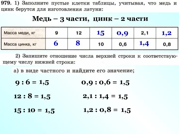 6 Медь – 3 части, цинк – 2 части 8 15 0,9