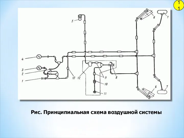 11 Рис. Принципиальная схема воздушной системы