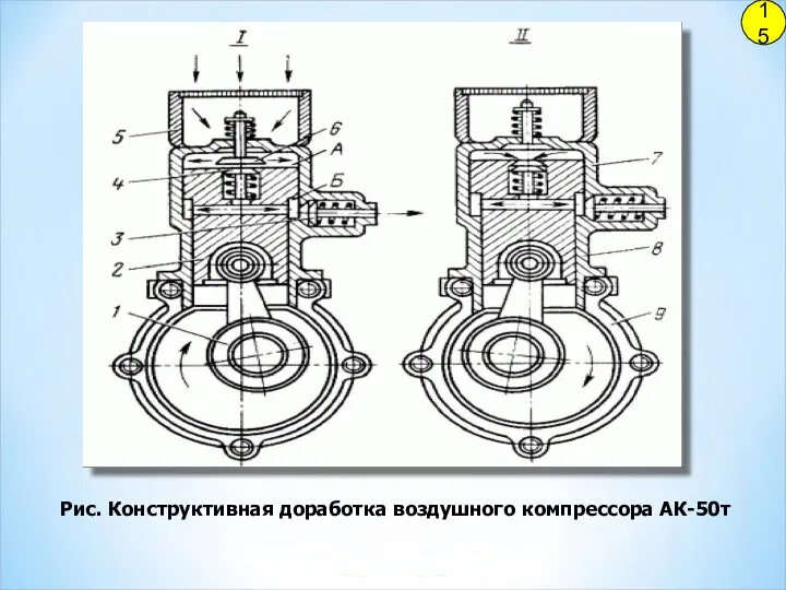 15 Рис. Конструктивная доработка воздушного компрессора АК-50т