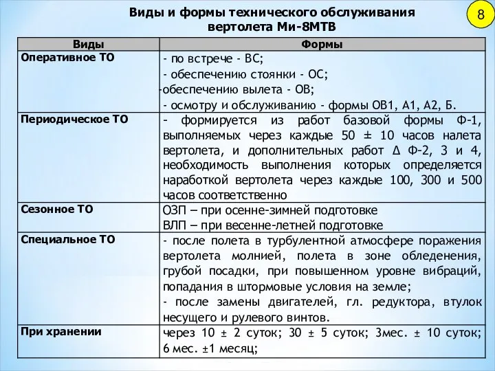 Виды и формы технического обслуживания вертолета Ми-8МТВ 8