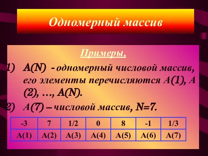 Примеры. A(N) - одномерный числовой массив, его элементы перечисляются А(1), А(2), …,