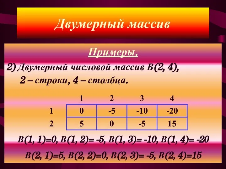 Примеры. 2) Двумерный числовой массив В(2, 4), 2 – строки, 4 –