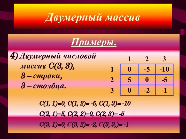 Примеры. 4) Двумерный числовой массив C(3, 3), 3 – строки, 3 –
