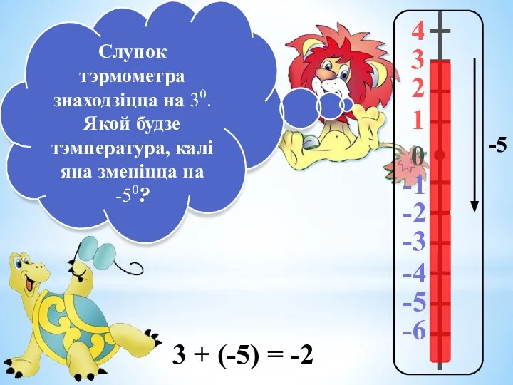 4 3 2 1 -1 0 -2 -3 -4 -5 -6 Слупок