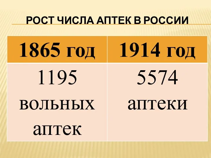 РОСТ ЧИСЛА АПТЕК В РОССИИ