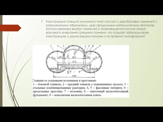 Конструкция станций колонного типа состоит з двух боковых тоннелей с разомкнутыми обделками,