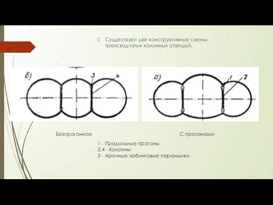 Существуют две конструктивные схемы трехсводчатых колонных станцый. Безпрогонное 1 - Продольные прогоны