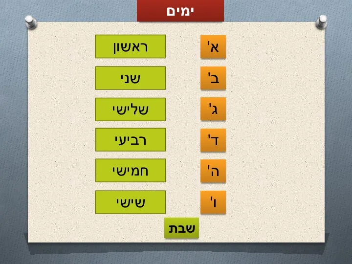 ימים א' ראשון שבת ב' ג' ד' ה' ו' שני שלישי רביעי חמישי שישי