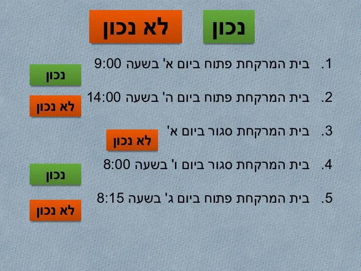 בית המרקחת פתוח ביום א' בשעה 9:00 בית המרקחת פתוח ביום ה'