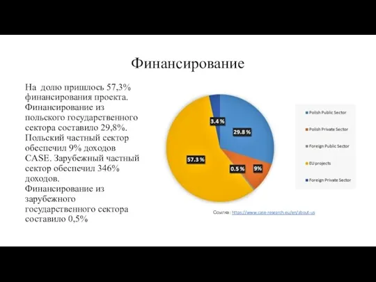 Финансирование На долю пришлось 57,3% финансирования проекта. Финансирование из польского государственного сектора