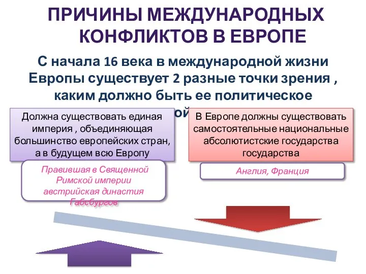 ПРИЧИНЫ МЕЖДУНАРОДНЫХ КОНФЛИКТОВ В ЕВРОПЕ С начала 16 века в международной жизни