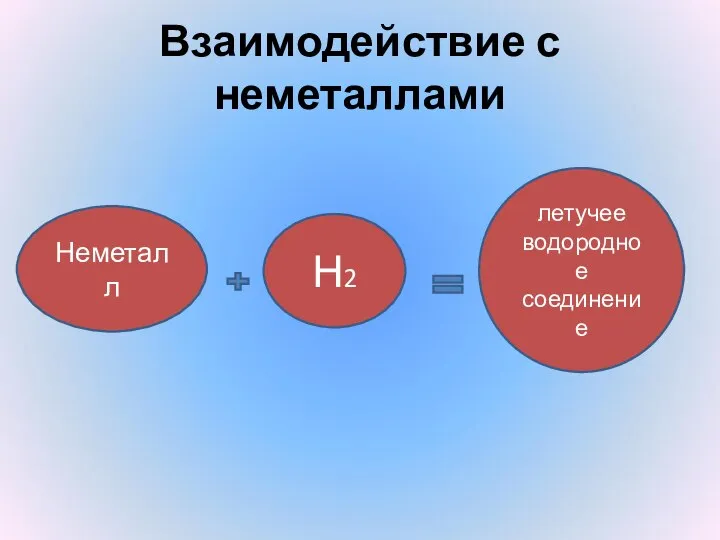 Взаимодействие с неметаллами Неметалл Н2 летучее водородное соединение