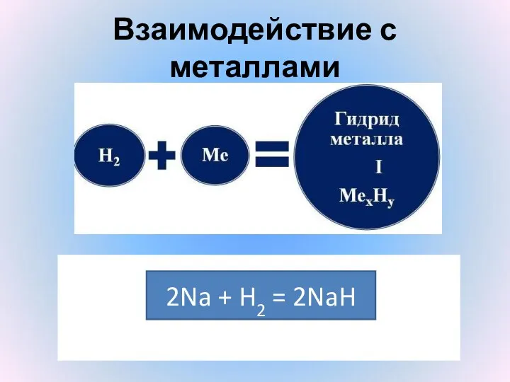 Взаимодействие с металлами 2Na + H2 = 2NaH