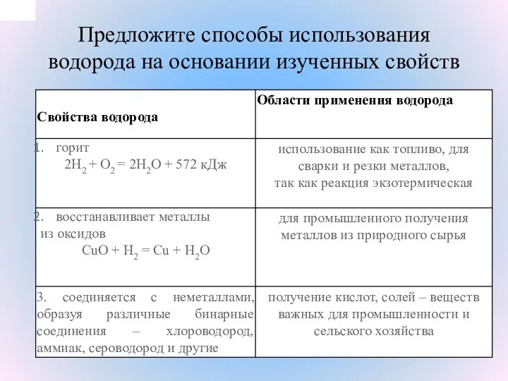 Предложите способы использования водорода на основании изученных свойств