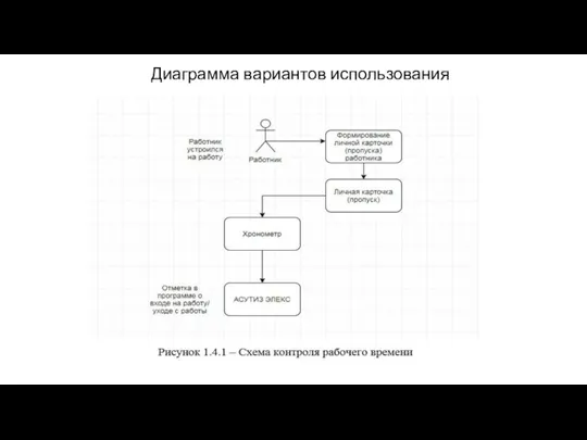 Диаграмма вариантов использования