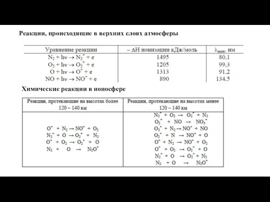 Реакции, происходящие в верхних слоях атмосферы Химические реакции в ионосфере