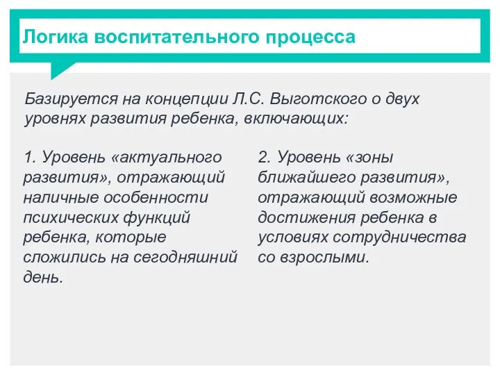 Логика воспитательного процесса Базируется на концепции Л.С. Выготского о двух уровнях развития