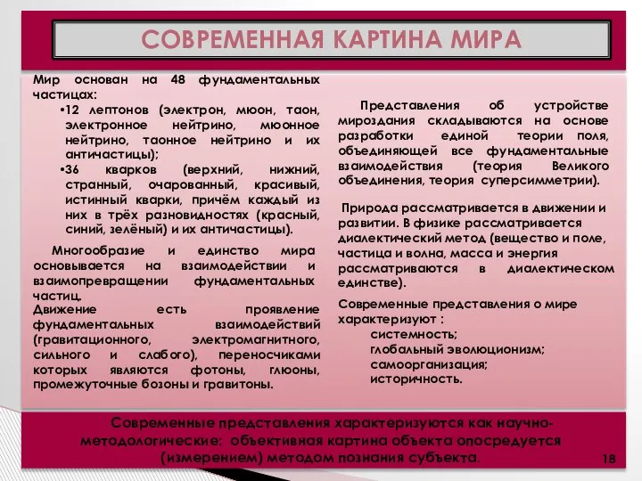 СОВРЕМЕННАЯ КАРТИНА МИРА Мир основан на 48 фундаментальных частицах: 12 лептонов (электрон,