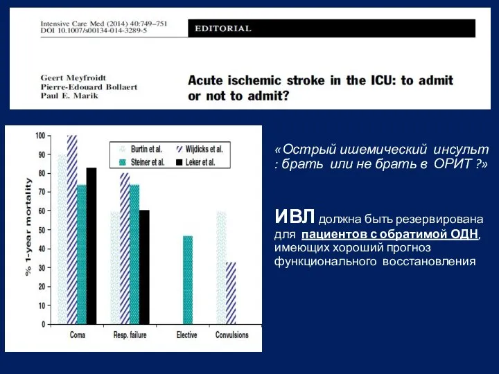 «Острый ишемический инсульт : брать или не брать в ОРИТ ?» ИВЛ