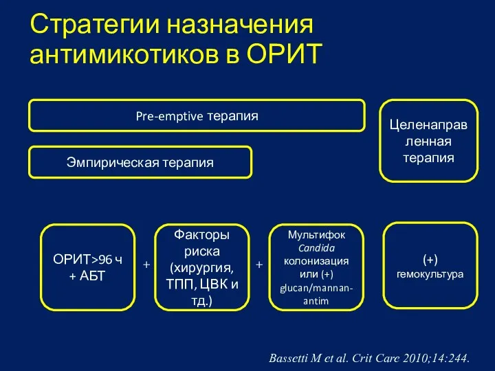 Стратегии назначения антимикотиков в ОРИТ Pre-emptive терапия Целенаправленная терапия Эмпирическая терапия (+)