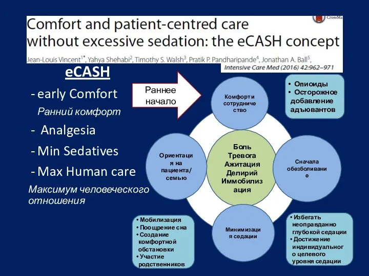 eCASH early Comfort Ранний комфорт Analgesia Min Sedatives Max Human care Максимум человеческого отношения