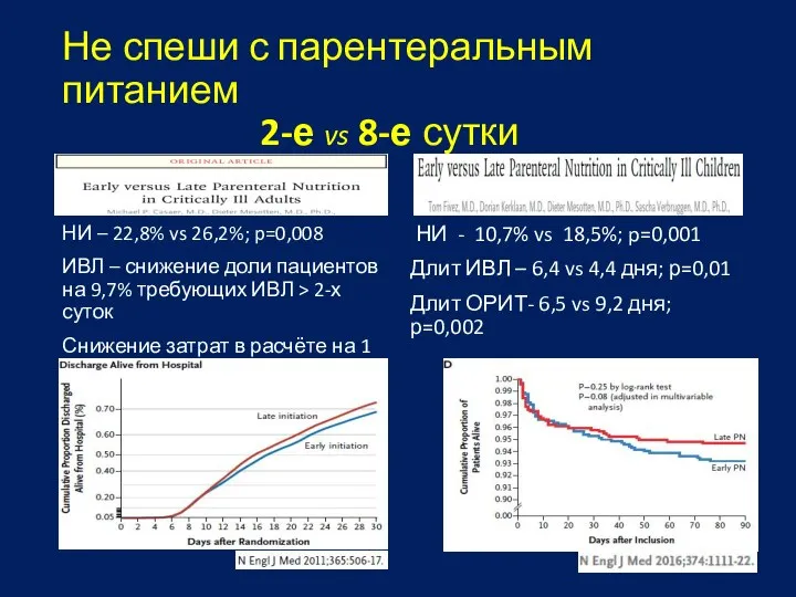 Не спеши с парентеральным питанием 2-е vs 8-е сутки НИ – 22,8%