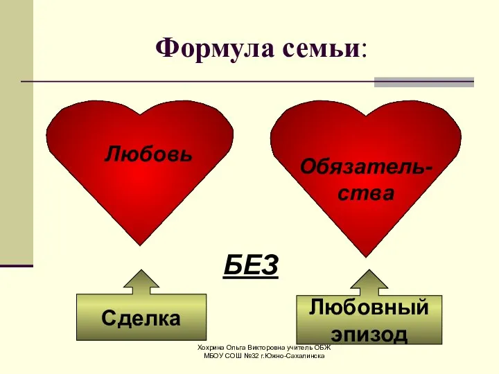 Хохрина Ольга Викторовна учитель ОБЖ МБОУ СОШ №32 г.Южно-Сахалинска Формула семьи: Обязатель-