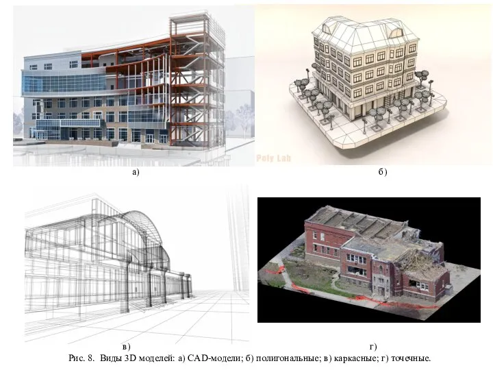 в) г) Рис. 8. Виды 3D моделей: а) CAD-модели; б) полигональные; в)