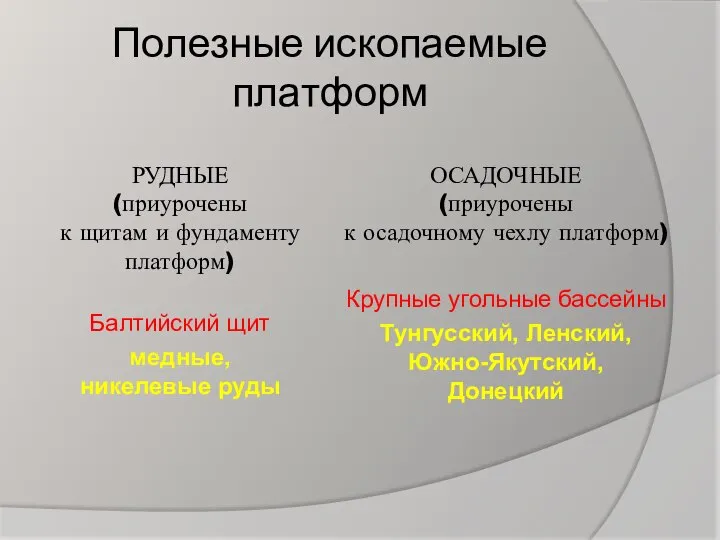 Полезные ископаемые платформ РУДНЫЕ (приурочены к щитам и фундаменту платформ) Балтийский щит