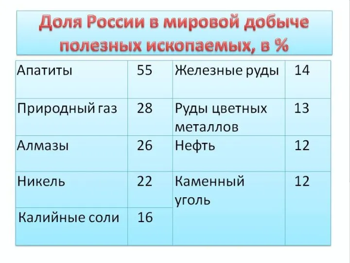 РЕЙТИНГ ПО ЗАПАСАМ И ДОБЫЧИ НЕФТИ В РОССИИ: