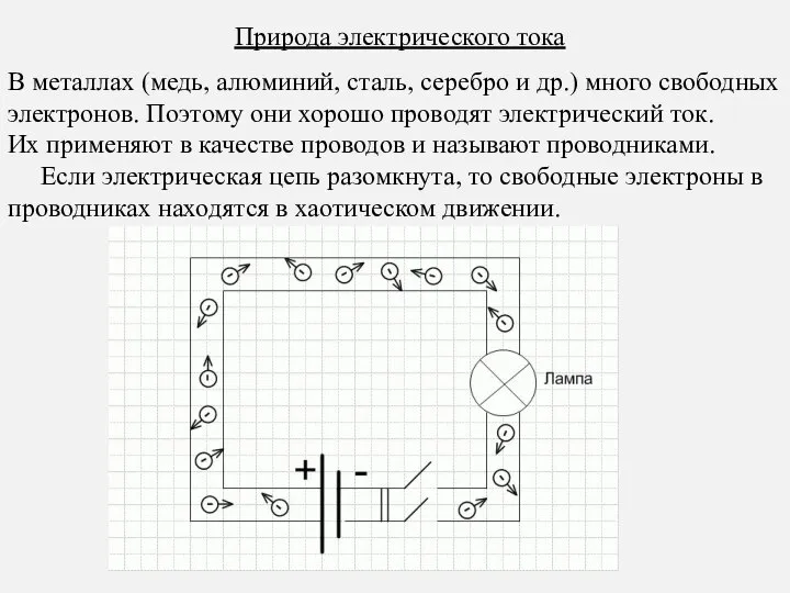 Природа электрического тока В металлах (медь, алюминий, сталь, серебро и др.) много