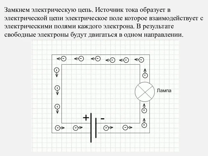 Замкнем электрическую цепь. Источник тока образует в электрической цепи электрическое поле которое