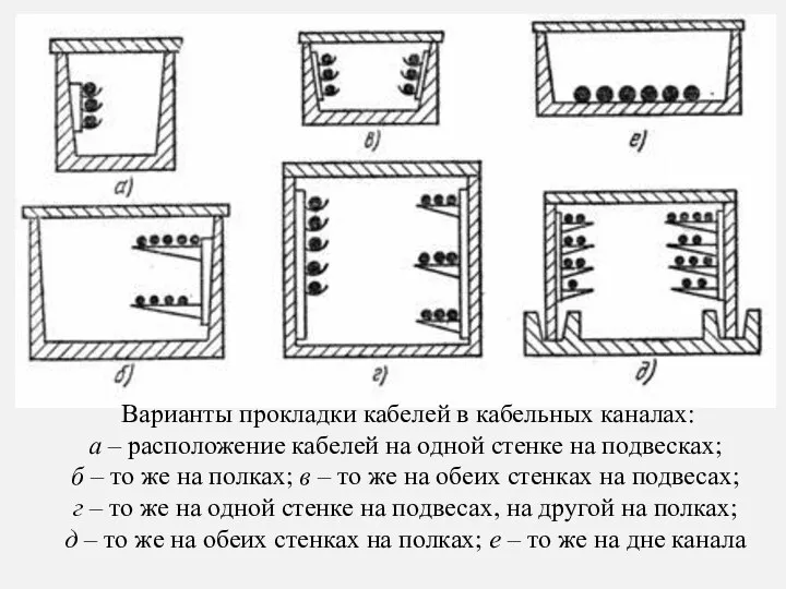 Варианты прокладки кабелей в кабельных каналах: а – расположение кабелей на одной