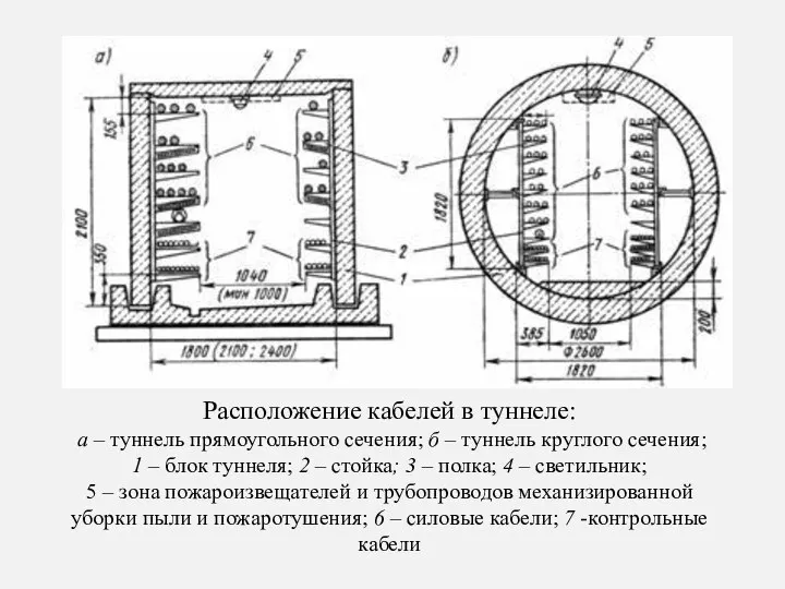 Расположение кабелей в туннеле: а – туннель прямоугольного сечения; б – туннель