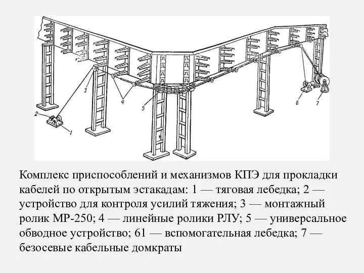 Комплекс приспособлений и механизмов КПЭ для прокладки кабелей по открытым эстакадам: 1