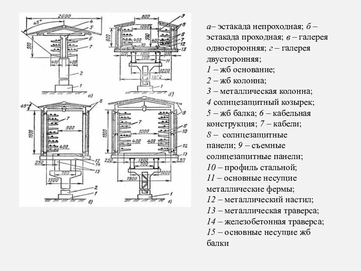 а– эстакада непроходная; б – эстакада проходная; в – галерея односторонняя; г