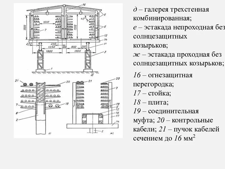 д – галерея трехстенная комбинированная; е – эстакада непроходная без солнцезащитных козырьков;