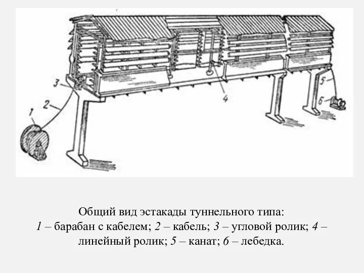 Общий вид эстакады туннельного типа: 1 – барабан с кабелем; 2 –