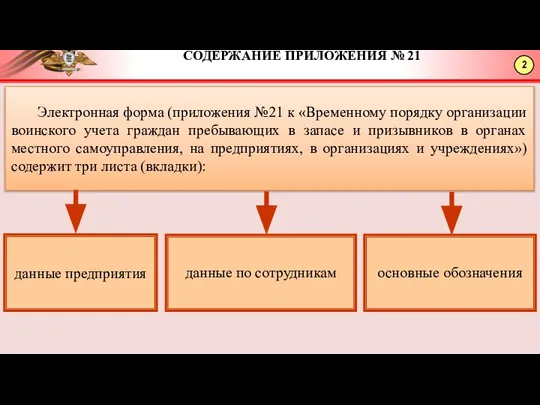 2 СОДЕРЖАНИЕ ПРИЛОЖЕНИЯ № 21 Электронная форма (приложения №21 к «Временному порядку