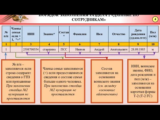 4 ПОРЯДОК ЗАПОЛНЕНИЯ РАЗДЕЛА 2 «ДАННЫЕ ПО СОТРУДНИКАМ» № п/п – заполняется