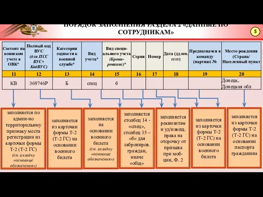 5 ПОРЯДОК ЗАПОЛНЕНИЯ РАЗДЕЛА 2 «ДАННЫЕ ПО СОТРУДНИКАМ» заполняется по админ-но территорильнму