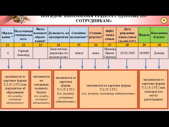 6 ПОРЯДОК ЗАПОЛНЕНИЯ РАЗДЕЛА 2 «ДАННЫЕ ПО СОТРУДНИКАМ» заполняется из карточки формы