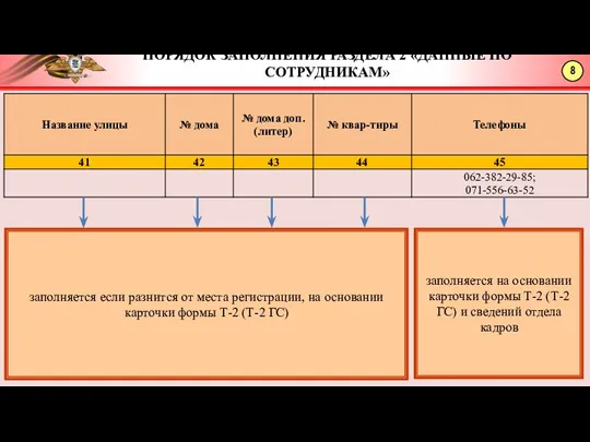 8 ПОРЯДОК ЗАПОЛНЕНИЯ РАЗДЕЛА 2 «ДАННЫЕ ПО СОТРУДНИКАМ» заполняется если разнится от