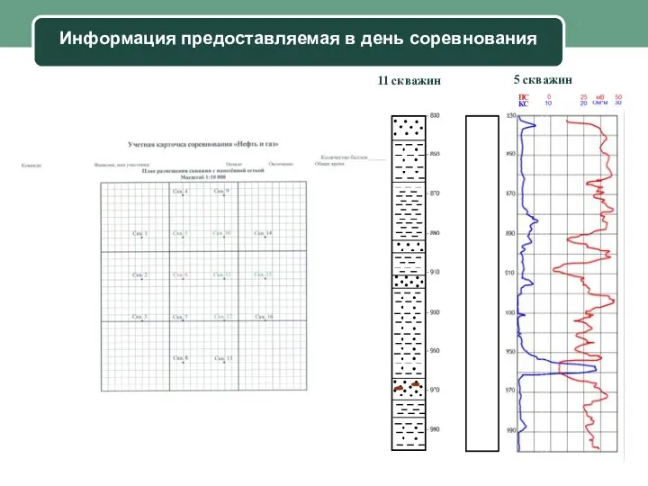 Company Name Информация предоставляемая в день соревнования 11 скважин 5 скважин