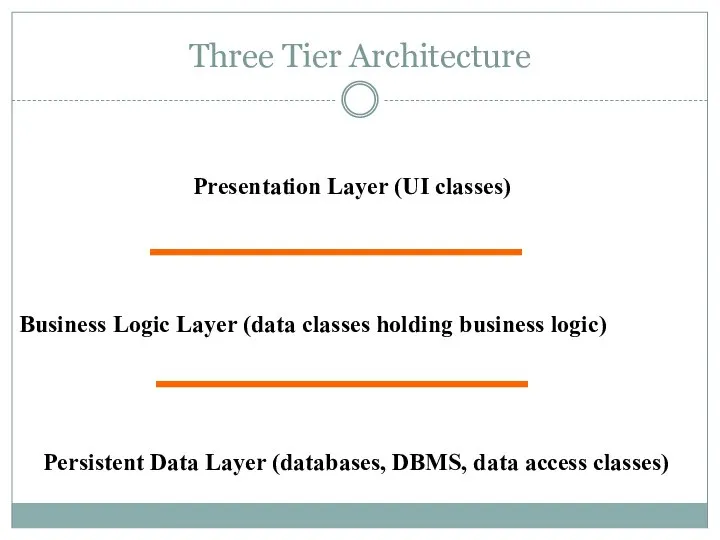 Three Tier Architecture Presentation Layer (UI classes) Business Logic Layer (data classes