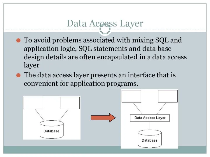 Data Access Layer To avoid problems associated with mixing SQL and application