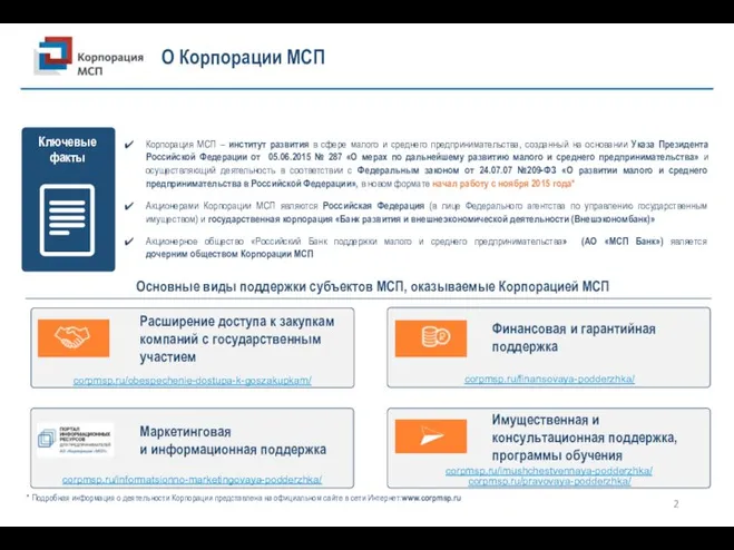 О Корпорации МСП Маркетинговая и информационная поддержка Финансовая и гарантийная поддержка Расширение